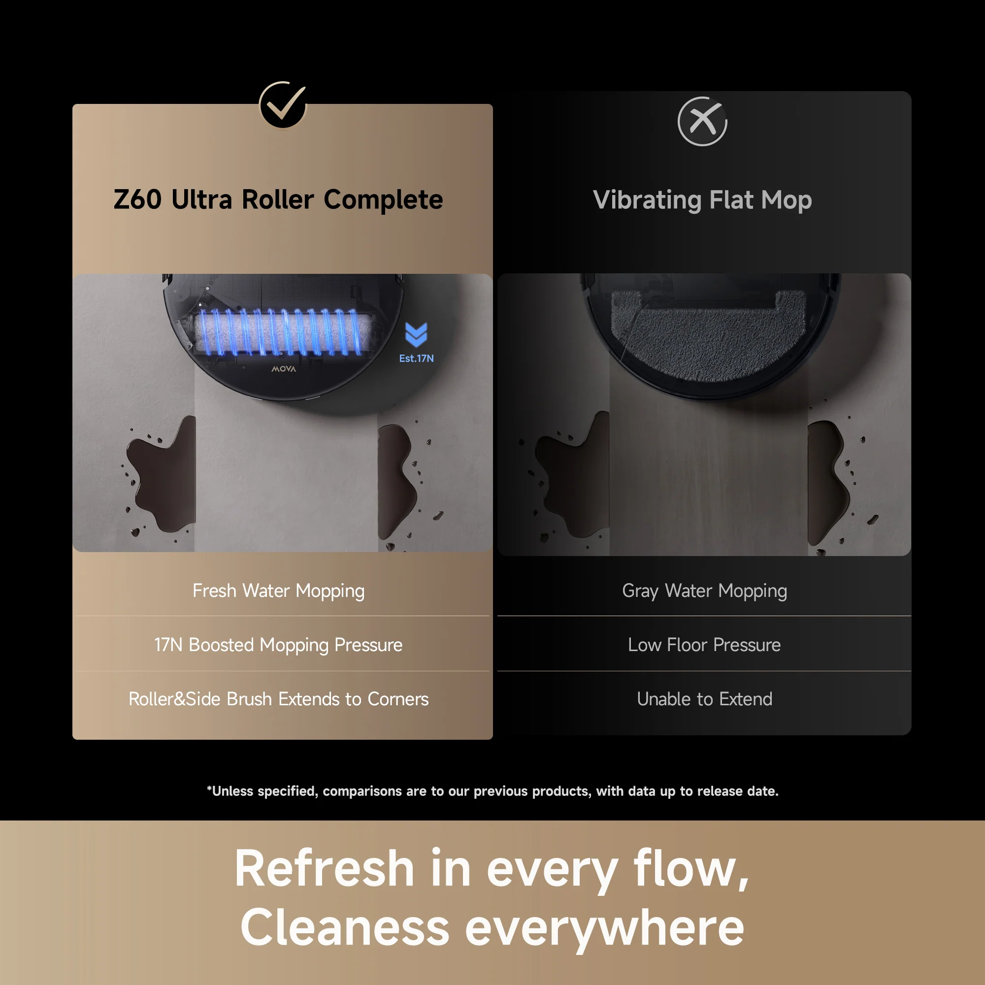 Mova Z60 Ultra Roller Complete — фото 4